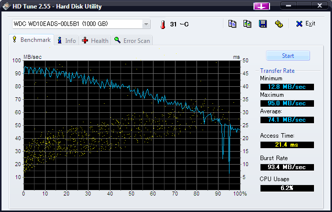 WD10EADSのベンチマーク結果(HD Tune 2.55)。