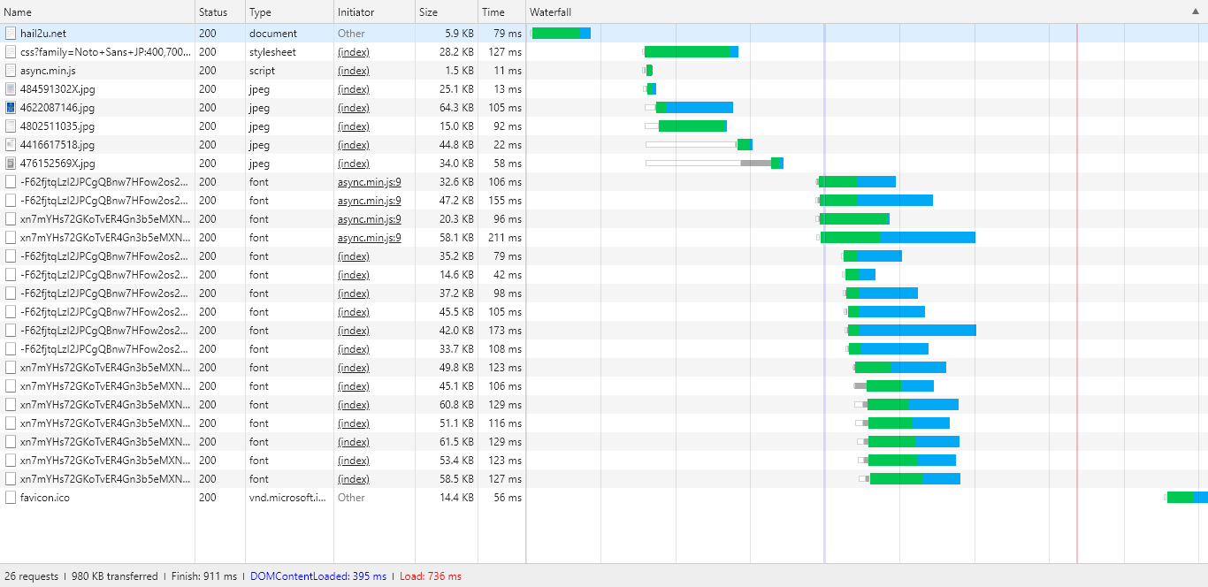 HTTPS+HTTP/2環境下でのGoogle Fontsの利用は、特にページの表示速度等を犠牲にすることなく、素晴らしい速さでウェブ・フォントが読み込まれ、反映されるようだ。