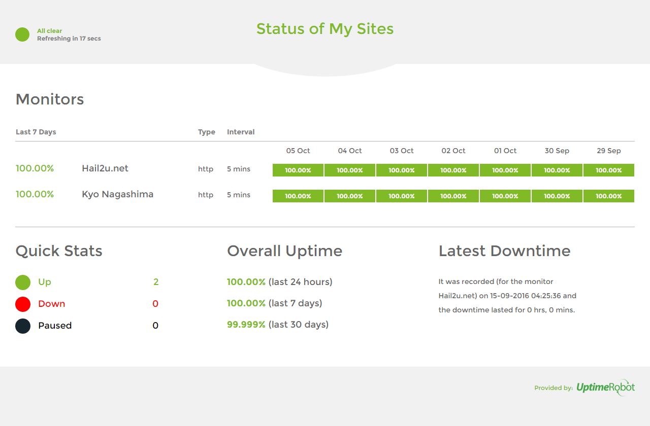 Uptime Robotが提供を始めたステータス・ページの例。